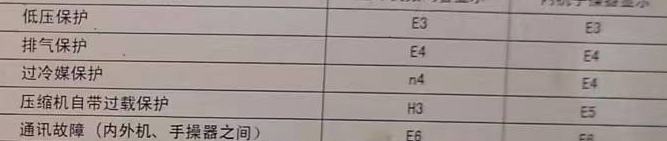 盐城空调电话在哪里找